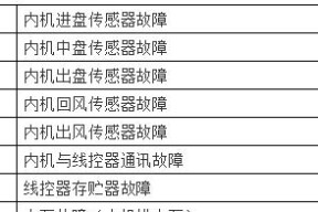 解决台式电脑卡住不动的问题（掌握关键技巧）