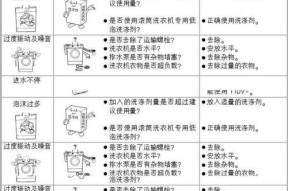 探索LG空调型号代码的奥秘（了解LG空调型号代码的重要性及其影响）