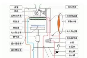 壁挂炉为什么经常缺水（探究壁挂炉缺水的原因及解决办法）