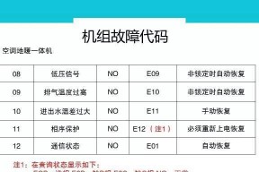 投影仪连接模式设置方法及注意事项（轻松学会投影仪的多种连接模式）