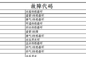 美菱热水器不通电原因分析与解决方法（了解电力供应故障）