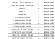 中央空调机组故障排除原因是什么？如何快速定位问题所在？