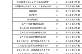 中央空调机组故障排除原因是什么？如何快速定位问题所在？