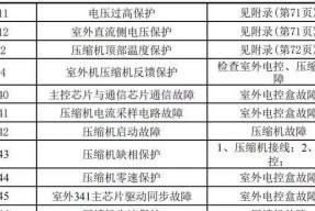 美的空调清洗方法（保持空调清洁）