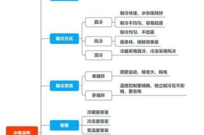 解决春兰空调P8故障的常见维修方法（掌握关键的维修技巧）