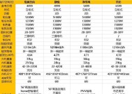 统帅空调F21检修流程详解（解决空调故障的关键步骤及注意事项）