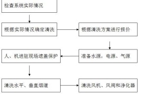 如何正确清洗顾家油烟机（简便易行的清洗方法）