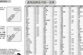 解决投影仪麻点故障的实用指南（排除故障）