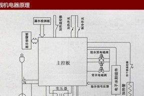 商用饮水机故障与维修指南（解决商用饮水机故障的维修方法）