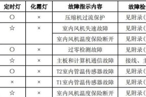 夏普洗衣机显示E6故障维修攻略（夏普洗衣机400维修热线助您解决E6故障困扰）