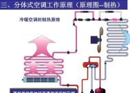 空调外机的维修与安装方法（掌握空调外机维修与安装的关键技巧）