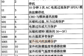 解读Navien壁挂炉故障代码，为您提供专业维修指引（Navien壁挂炉故障代码分析及解决方法）