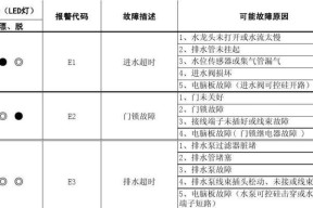 格兰仕空调F7故障解析（探究格兰仕空调显示F7故障的原因及解决办法）