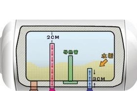 如何正确清洗家用热水器（轻松学会清洗热水器）