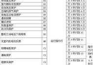 解决格力空调显示E3故障代码的方法（遇到格力空调显示E3故障代码应该如何处理）