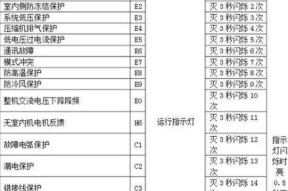 解决格力空调显示E3故障代码的方法（遇到格力空调显示E3故障代码应该如何处理）