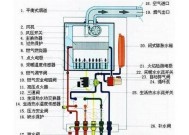 夏普热水器风压故障的原因及维修方法（探索夏普热水器风压故障的源头）