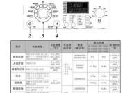 洗衣机不脱水显示E2故障代码的处理方法（洗衣机故障代码E2分析及解决方案）