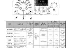 洗衣机不脱水显示E2故障代码的处理方法（洗衣机故障代码E2分析及解决方案）