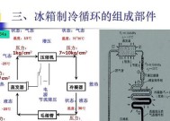 LG电脑冰箱压缩机故障及维修方法（探究LG电脑冰箱压缩机故障的原因）