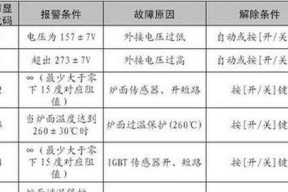 特灵多联空调机组故障代码E08解析（E08故障代码产生原因及排除方法）