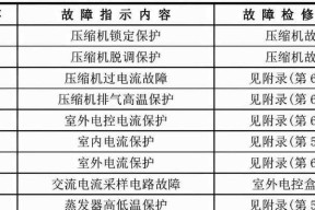 如何设置tendawifi手机密码（简单操作）