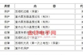 海信冰箱显示F1故障的解决方法（了解F1故障代码）