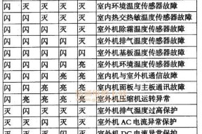 扬子变频空调故障代码解析（从故障代码分析扬子变频空调常见问题）