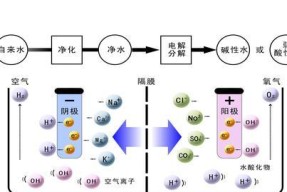 山东净水器电解水制氢技术及应用（高效环保的制氢方法）