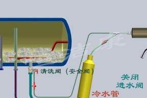 用盐水清洗热水器的方法？如何有效去除水垢？