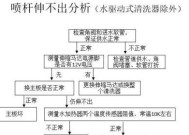 揭秘抽水马桶堵的真相（为什么抽水马桶会频繁堵塞）