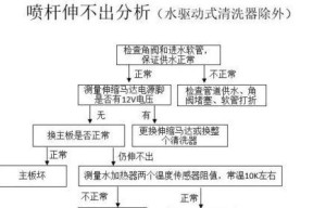 揭秘抽水马桶堵的真相（为什么抽水马桶会频繁堵塞）