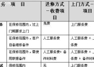 以堰桥惠普打印机维修价格分析（了解以堰桥惠普打印机维修所需费用及服务保障）