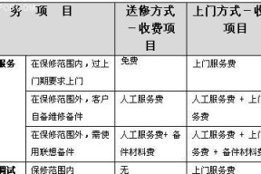 以堰桥惠普打印机维修价格分析（了解以堰桥惠普打印机维修所需费用及服务保障）