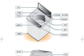 如何正确拆解LG洗衣机进行清洗（快速学会清洗LG洗衣机的方法及步骤）