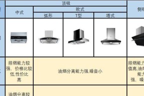 油烟机不启动原因及解决方法（为什么油烟机不启动）