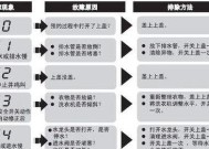 全自动洗衣机只响不转动怎么办（解决全自动洗衣机不转动问题的实用方法）