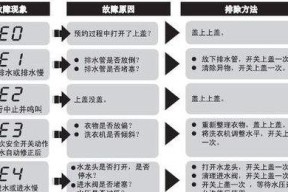 全自动洗衣机只响不转动怎么办（解决全自动洗衣机不转动问题的实用方法）