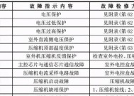 解析新飞空调故障代码，轻松排除家中故障（故障代码解读）