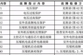 解析新飞空调故障代码，轻松排除家中故障（故障代码解读）