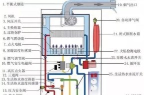 壁挂炉压力问题的解决方法（如何应对壁挂炉压力过高或过低的情况）