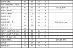 松岗冰柜家电维修费用分析（为什么以价格为主要考虑因素）