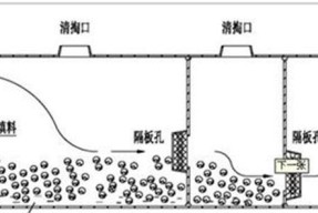 解决卫生间粪水倒灌的创新办法（保障卫生与环保的卫生间改进方案）