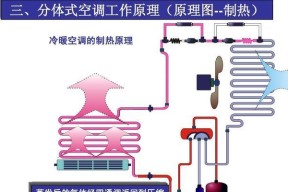 以佛机中央空调安装方法（简单易行的步骤）