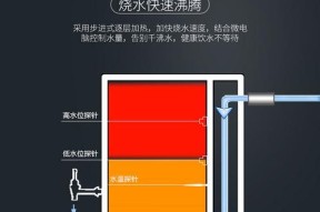 热水器加热出水慢的解决方法（如何提升热水器的加热速度）