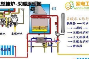 壁挂炉显示E3故障分析与维修办法（解决壁挂炉显示E3故障的有效方法）