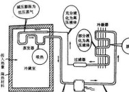 冰箱压缩机不启动，这些祸首你知道吗（揭秘冰箱压缩机不启动的15个可能原因）