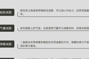 解决跑步机顿挫感强的方法（消除跑步机顿挫感的有效措施）