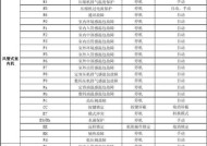 夏普冰箱显示E6故障代码的原因及解决方法（了解E6故障代码）