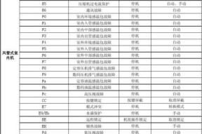 夏普冰箱显示E6故障代码的原因及解决方法（了解E6故障代码）